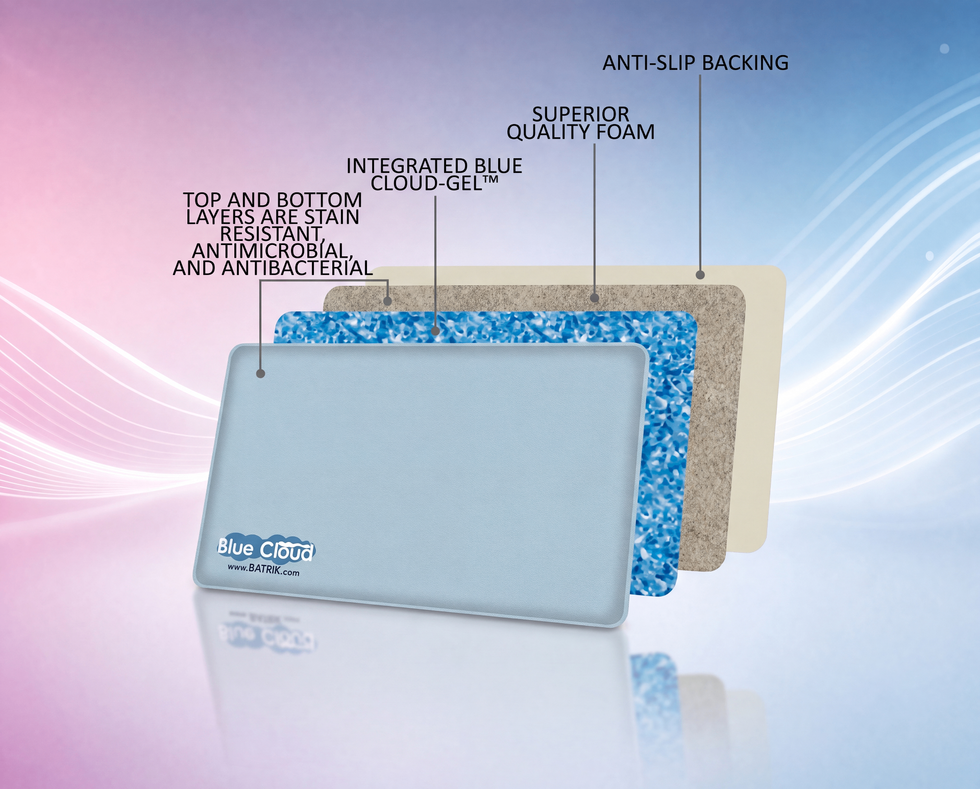 Blue Cloud-Gel™ Anti-Fatigue Mat — Schichtaufbau mit Gel-Kern, Premium-Schaum und Anti-Rutsch-Unterseite